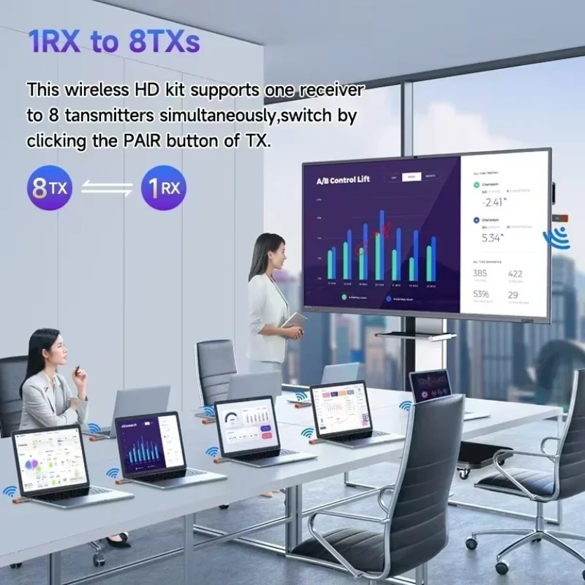 50M 100M 무선 HDMI 호환 송신기 수신기 플러 - Hdmi Adapter 리뷰 및 가격