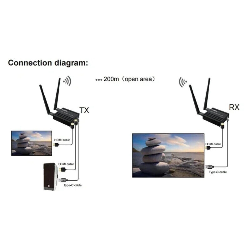 무선 비디오 오디오 송수신기 200M HDMI 연장기  - Hdmi Adapter 리뷰 및 가격