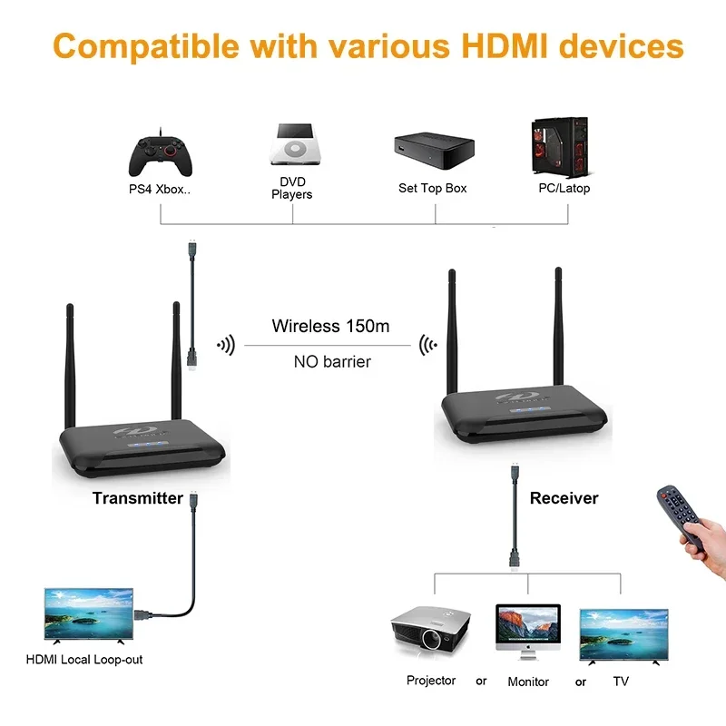 1080p 무선 전송 디스플레이 어댑터 PS4 카메라  - Hdmi Adapter 리뷰 및 가격
